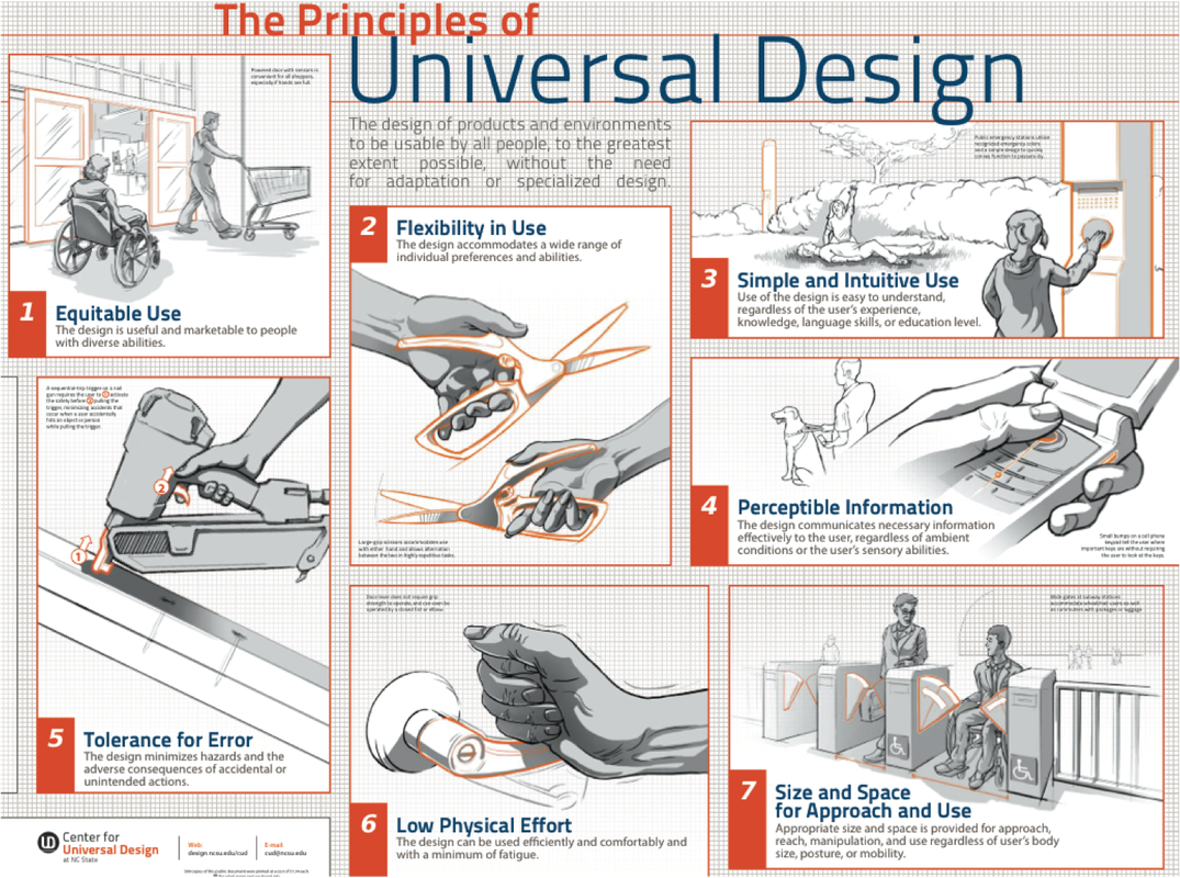 Universal Design proposed by North Carolina State University